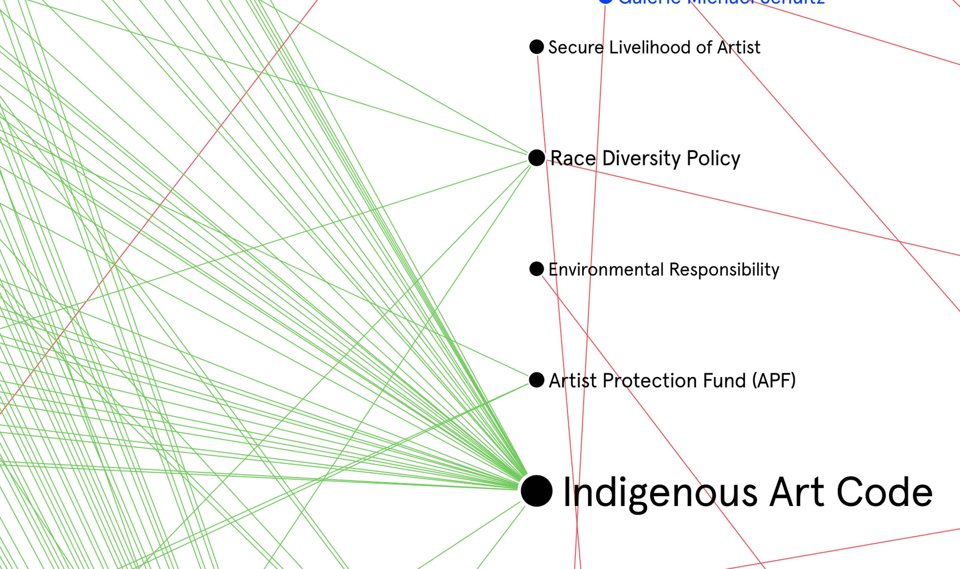 web of relations