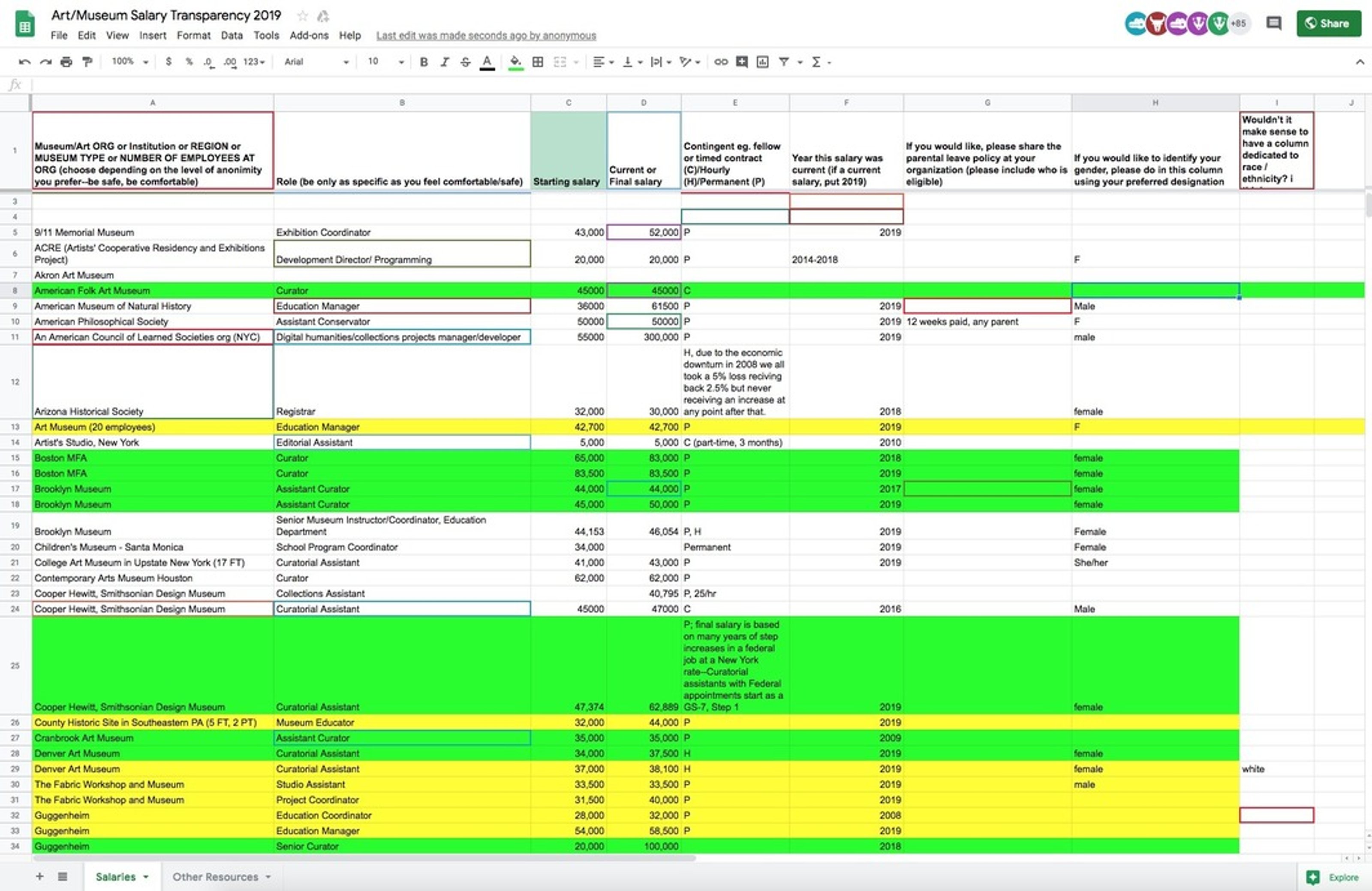 Google Spreadsheet for Art/Museum Salary Transparency 2019